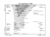 Sample, FCC Regulation in 1985